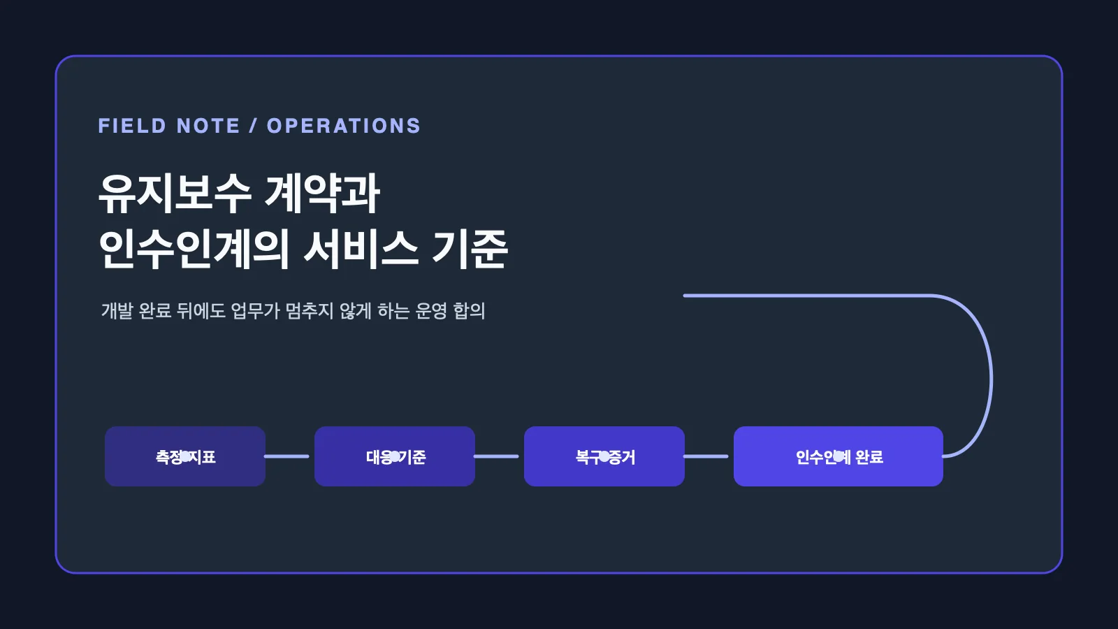 개발 완료 뒤 유지보수 계약과 인수인계에서 합의해야 할 서비스 기준 대표 이미지