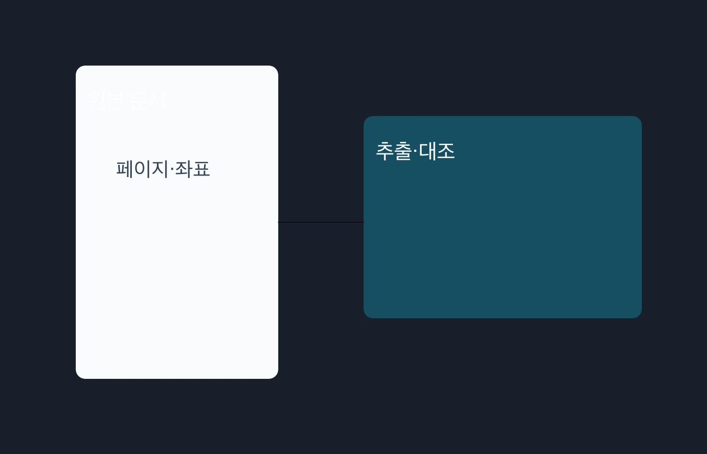 AI 문서 추출 결과를 저장하기 전 확인할 것 대표 이미지