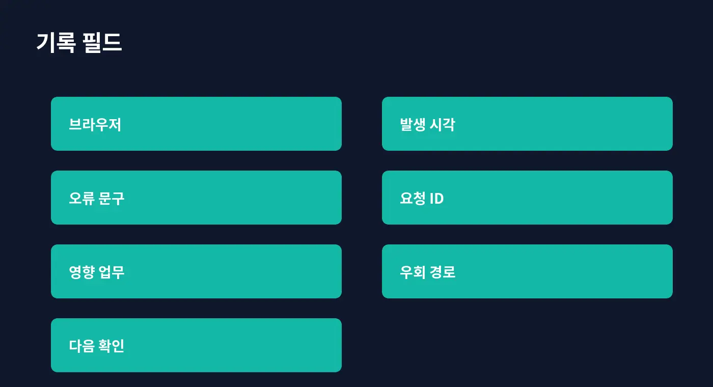 브라우저·발생 시각·오류 문구·요청 ID·영향 업무·우회 경로·다음 확인으로 구성한 7개 신고 입력 필드