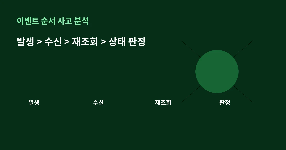 순서가 뒤섞인 웹훅에서 최종 상태를 결정하는 법 대표 이미지