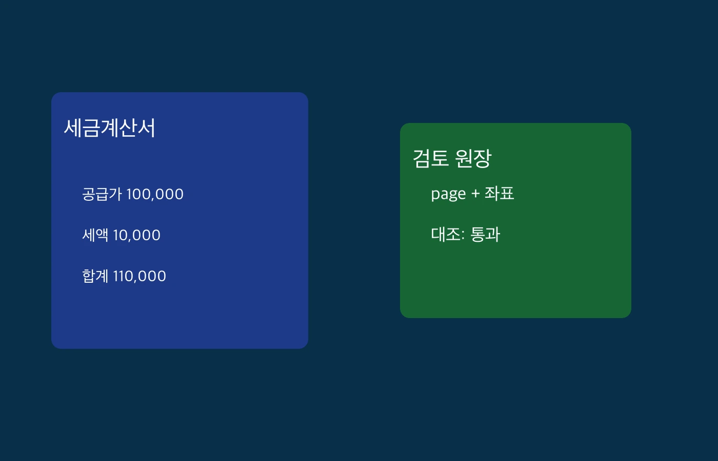 세금계산서 금액 필드와 합계 검증 및 사람 검토 카드의 가상 예시