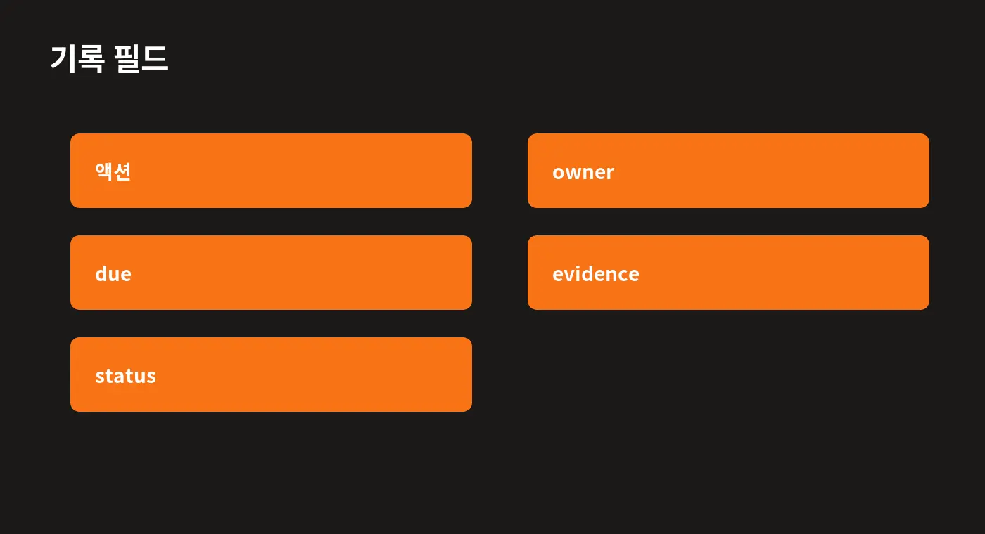 액션·owner·due·evidence·status를 한 행에 기록하는 장애 회고 추적표
