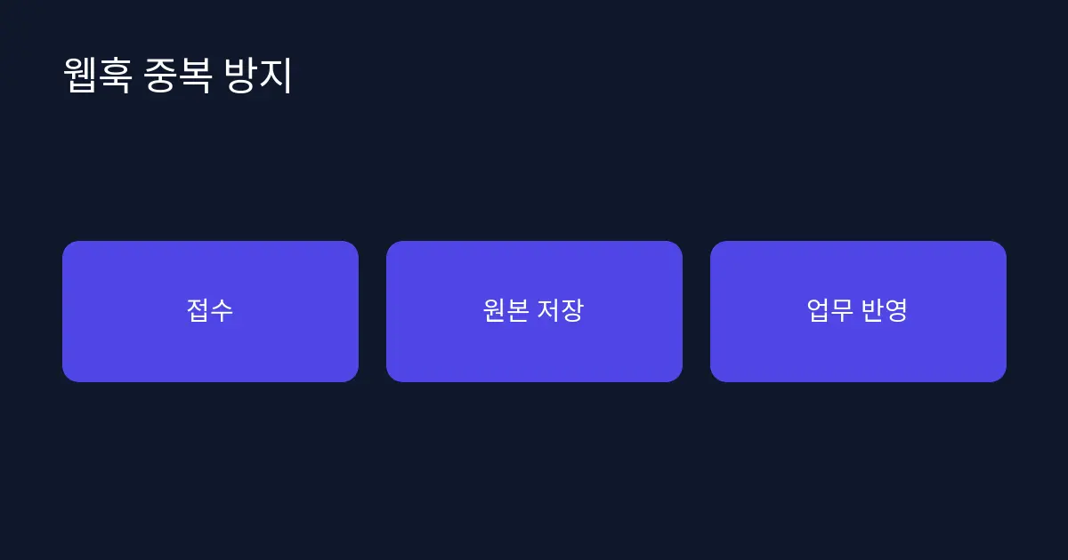웹훅 중복을 막는 수신·업무 반영 2단계 설계 대표 이미지