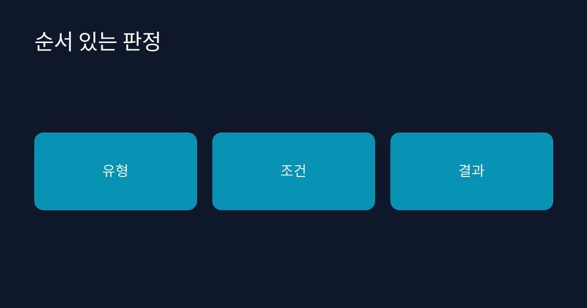 이벤트 유형과 고객 조건을 순서대로 판정하는 결정표