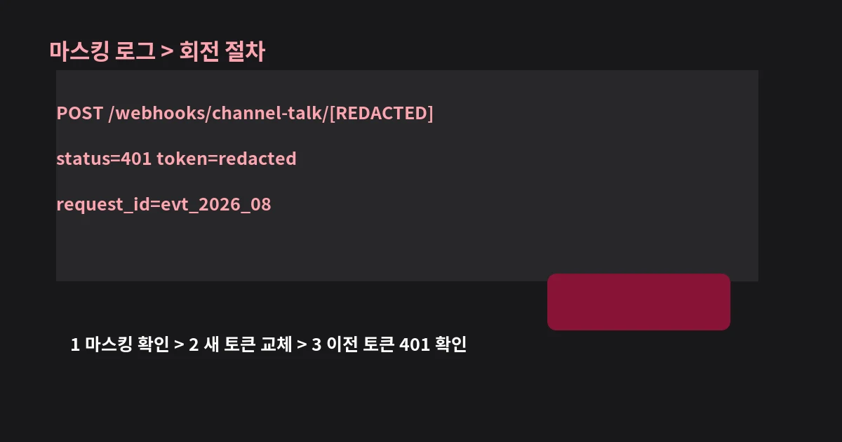 토큰을 REDACTED로 가린 access log와 회전 3단계 샘플