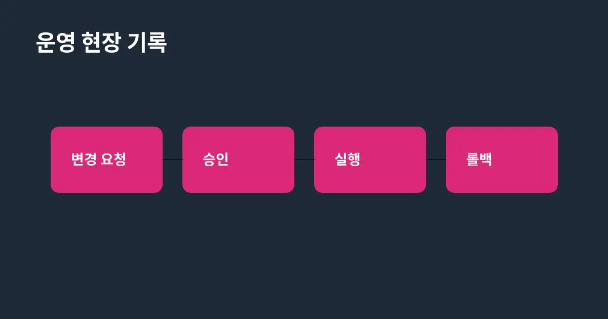 운영 변경 승인을 기록하고 안전하게 실행하는 변경 기록서 대표 이미지